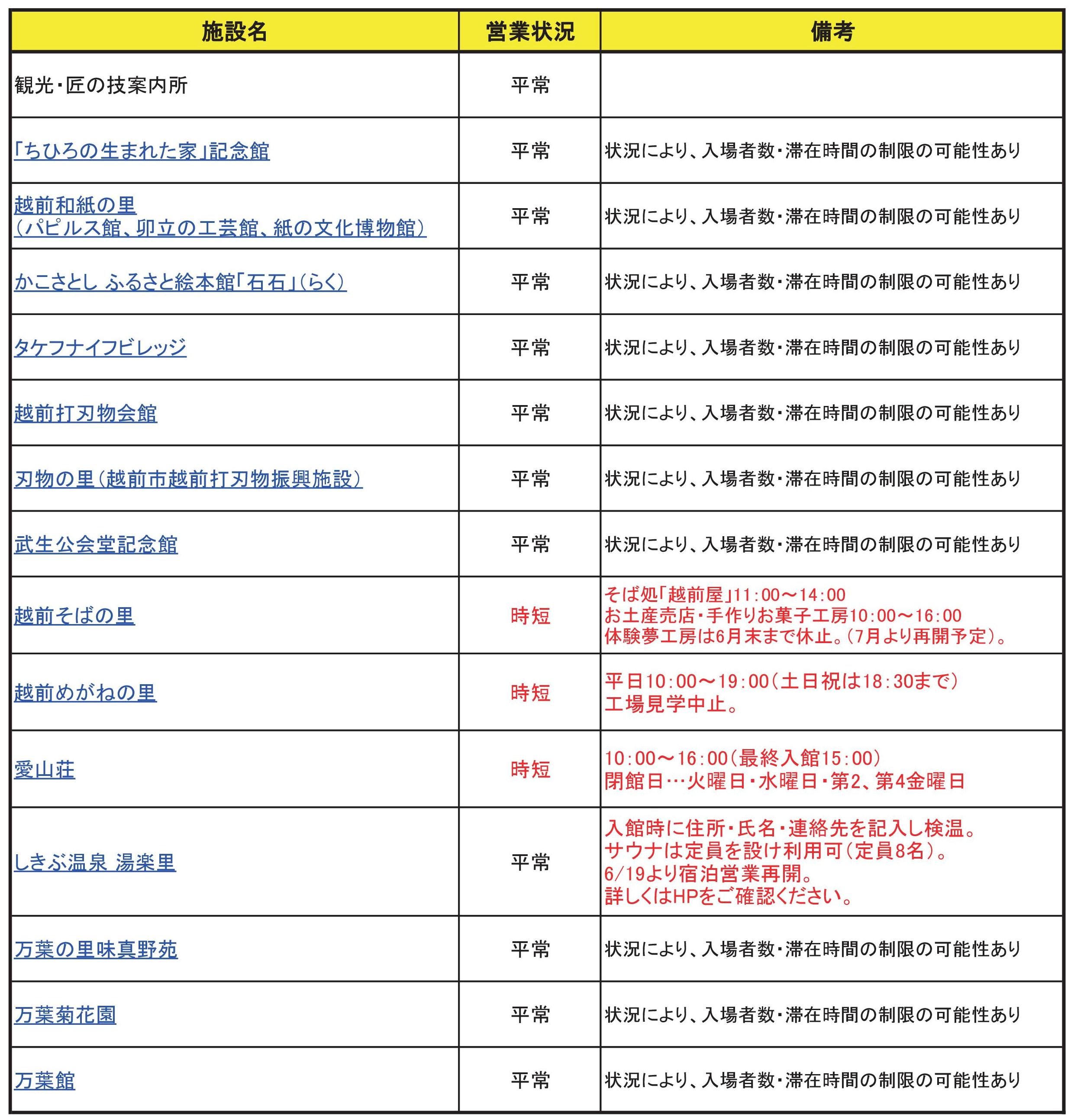 営業状況_0617